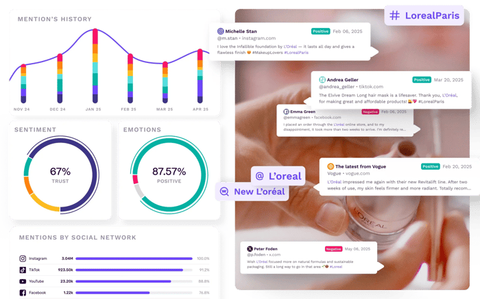brand-management-hero-monitoring-composition