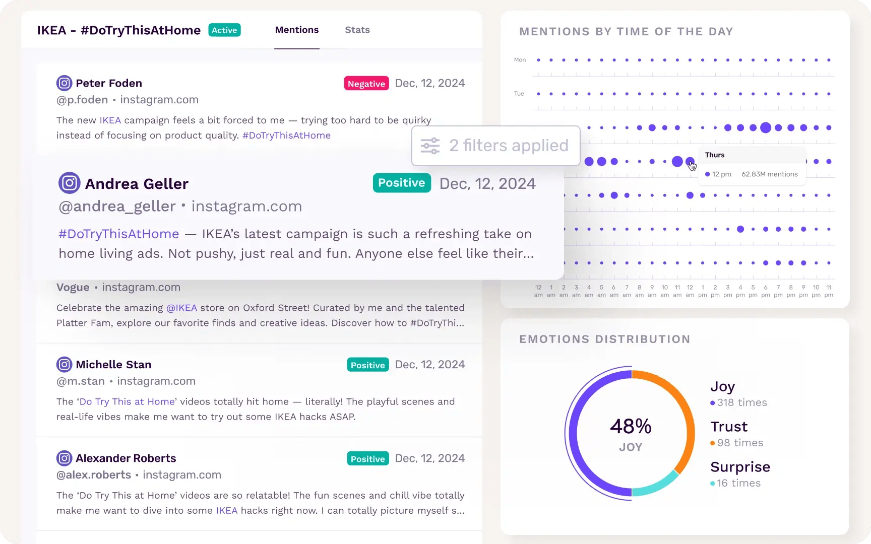 campaign-monitoring-alternating-content-image-composition-analyze-key-trends-around-your-business