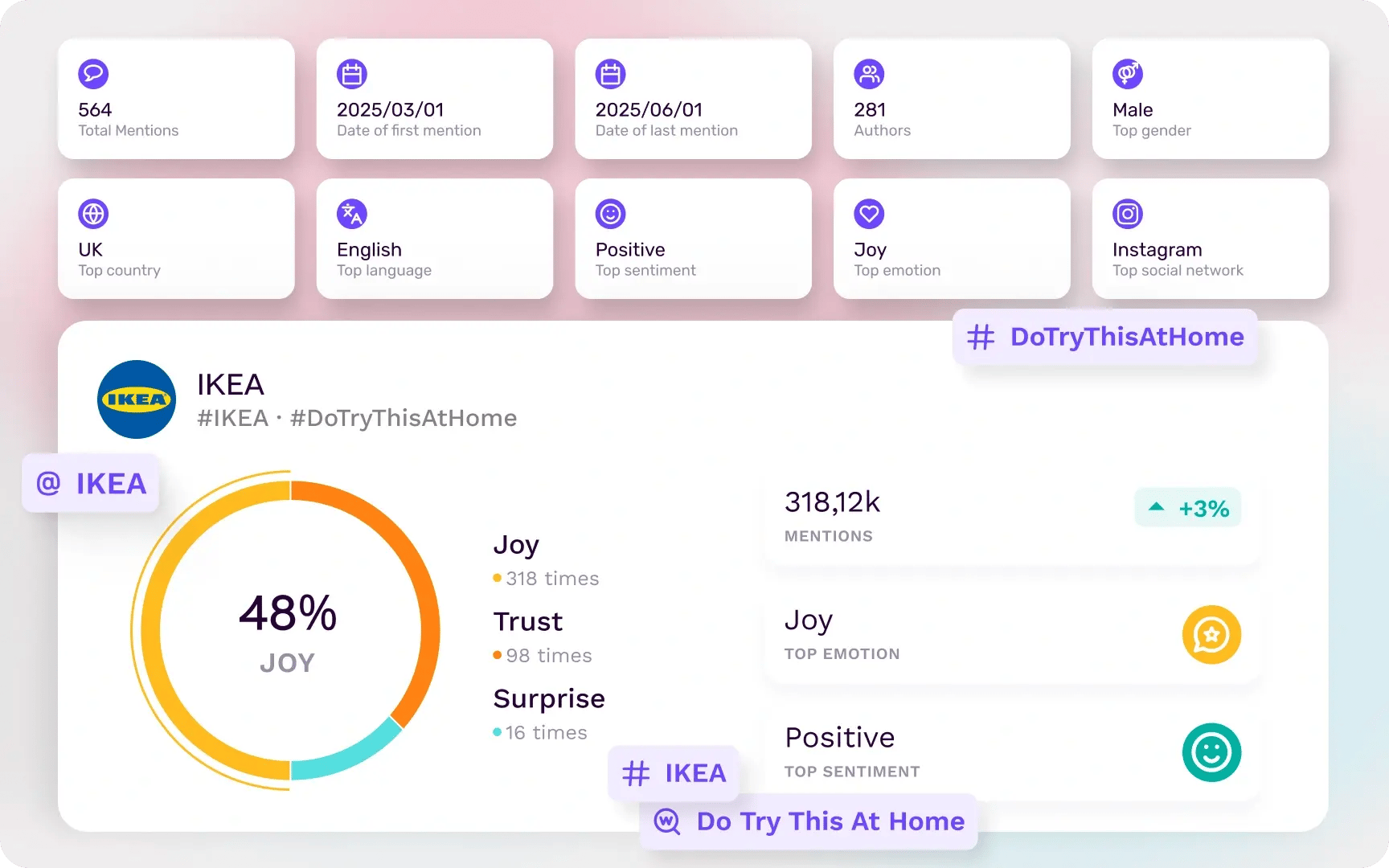 campaign-monitoring-alternating-content-image-composition-share-your-performance-with-stakeholders campaign-monitoring-alternating-content-image-composition-share-your-performance-with-stakeholders