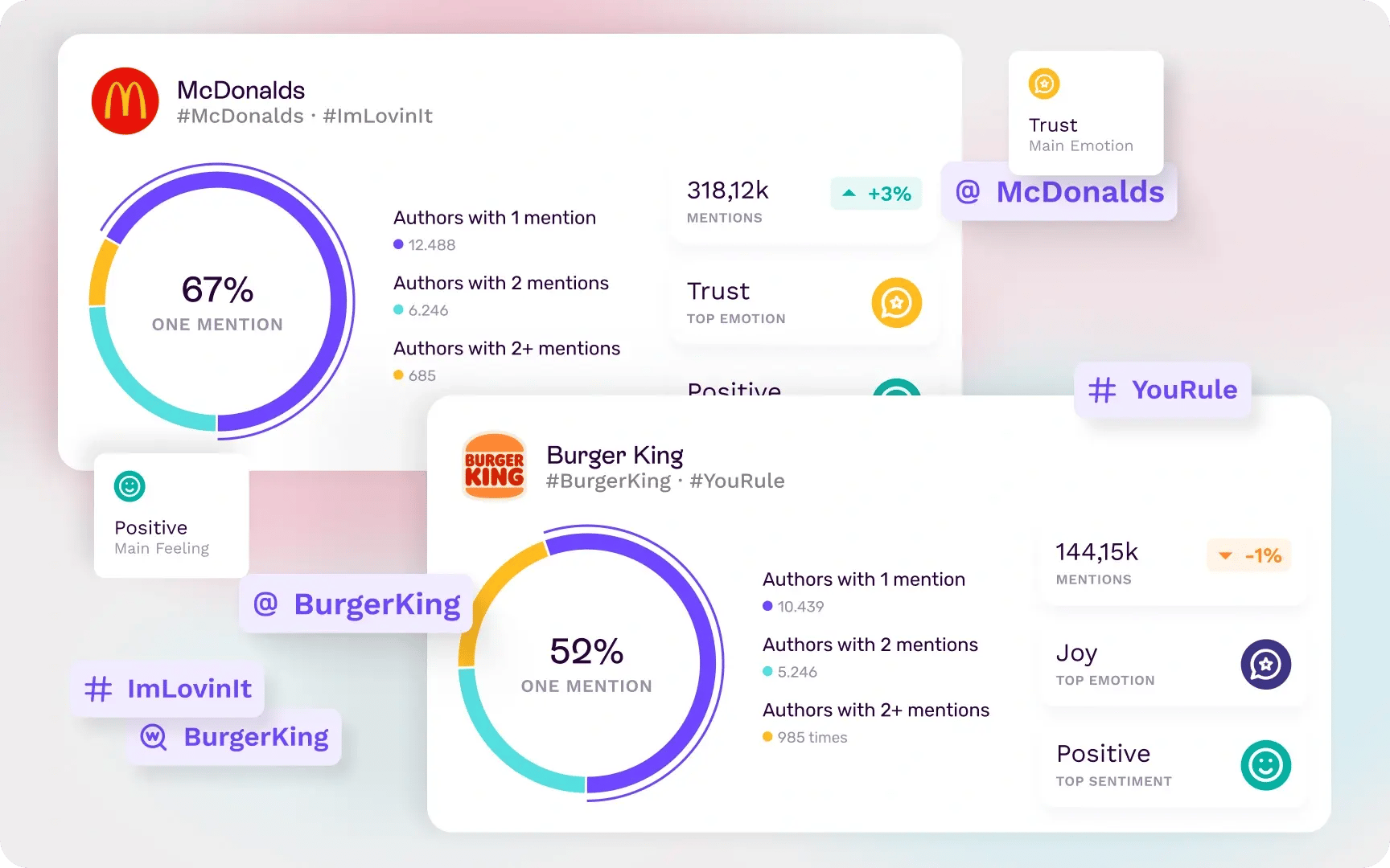 competitor-analysis-alternating-content-image-composition-burguerking-mcdonalds