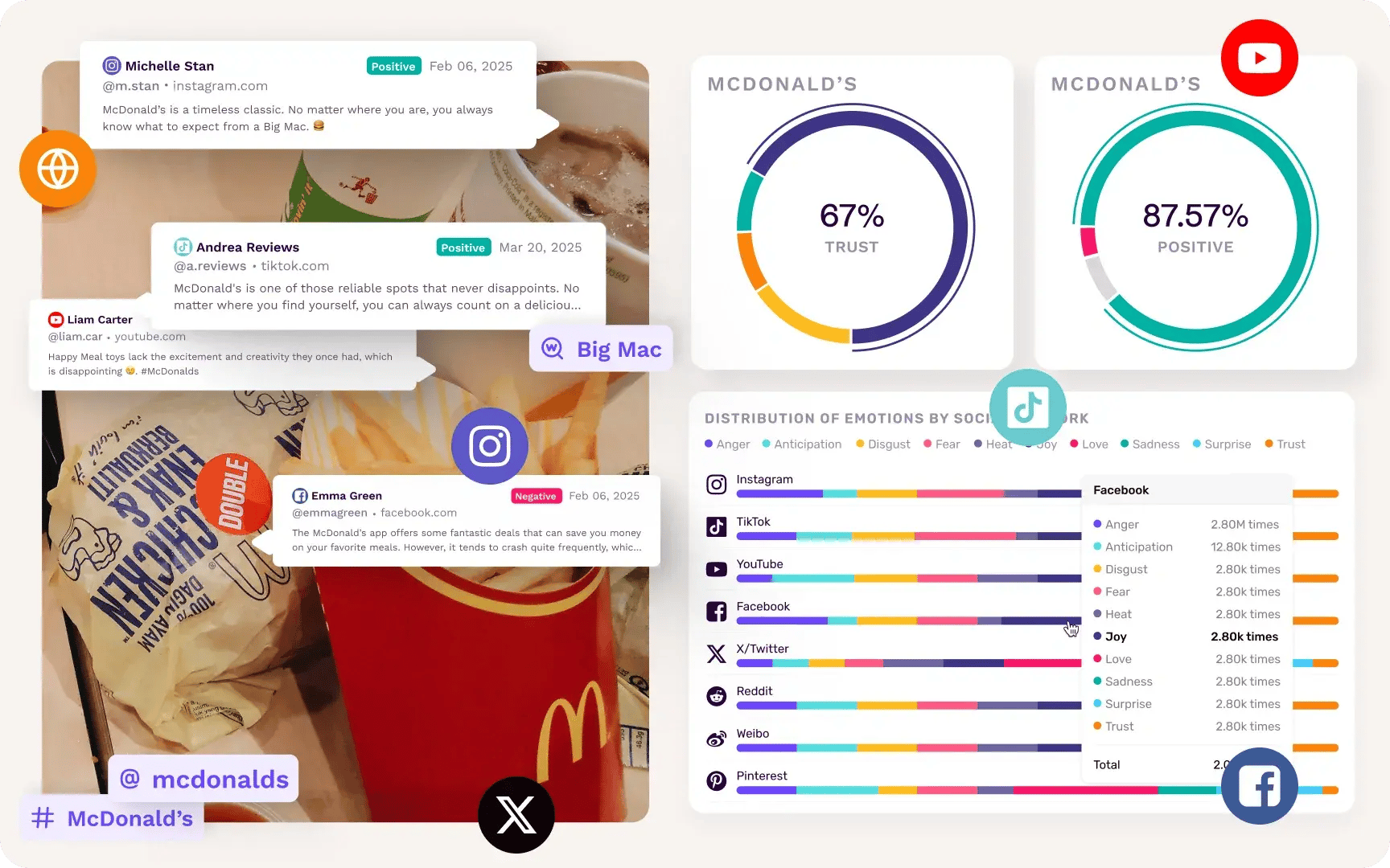 competitor-analysis-alternating-content-image-composititon-understand-competitive-share-of-voice