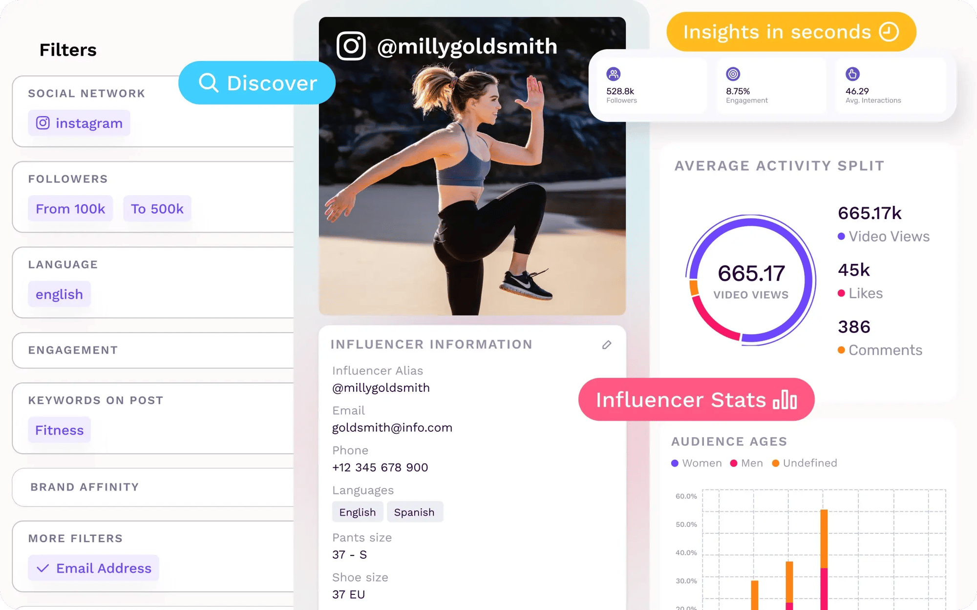 influencer-marketing-for-brands-alternating-content-discover-analytics-image-composition