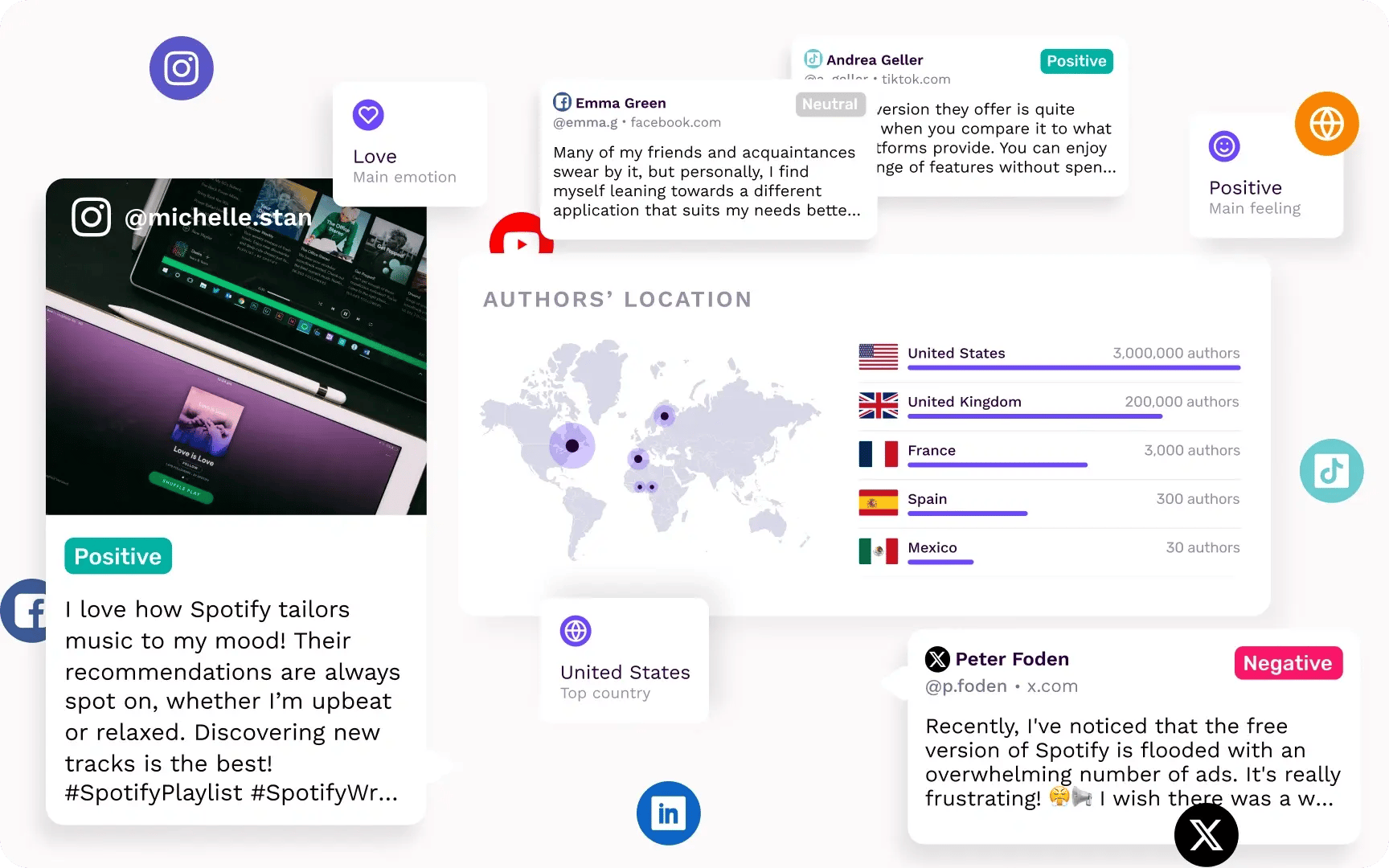 market-research-monitoring-image-composition-alternating-content-predict-and-understand-shifting-consumer-needs market-research-monitoring-image-composition-alternating-content-predict-and-understand-shifting-consumer-needs