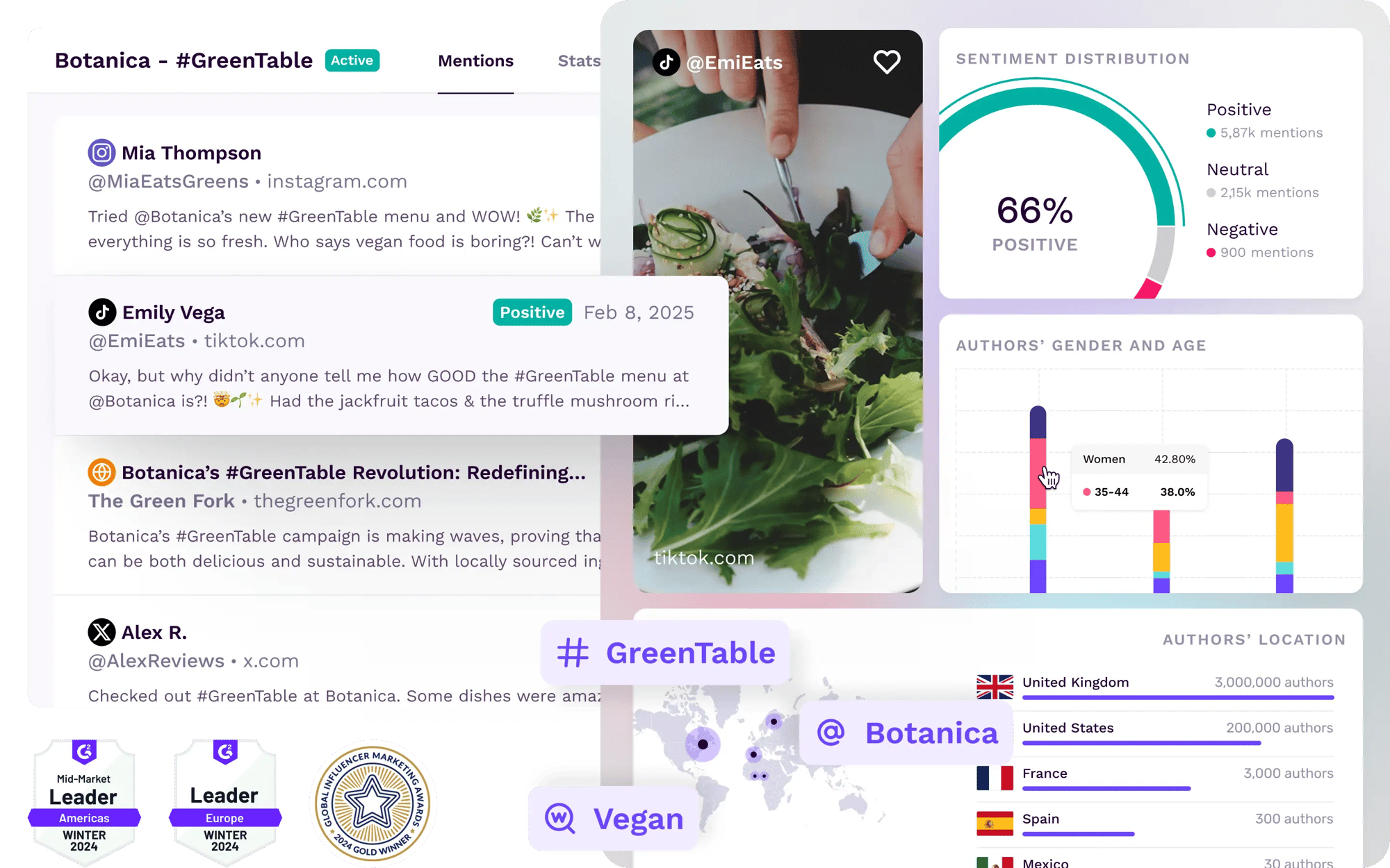 monitoring-hero-product-g2-badge-image-composition