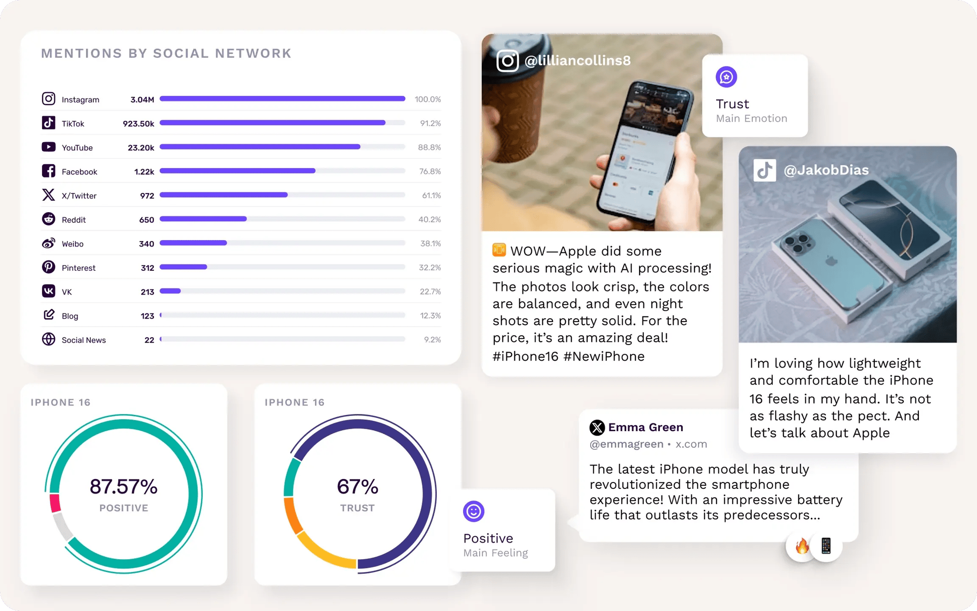 social-listening-alternating-content-image-composition-graphs-data-content-posts-conversation