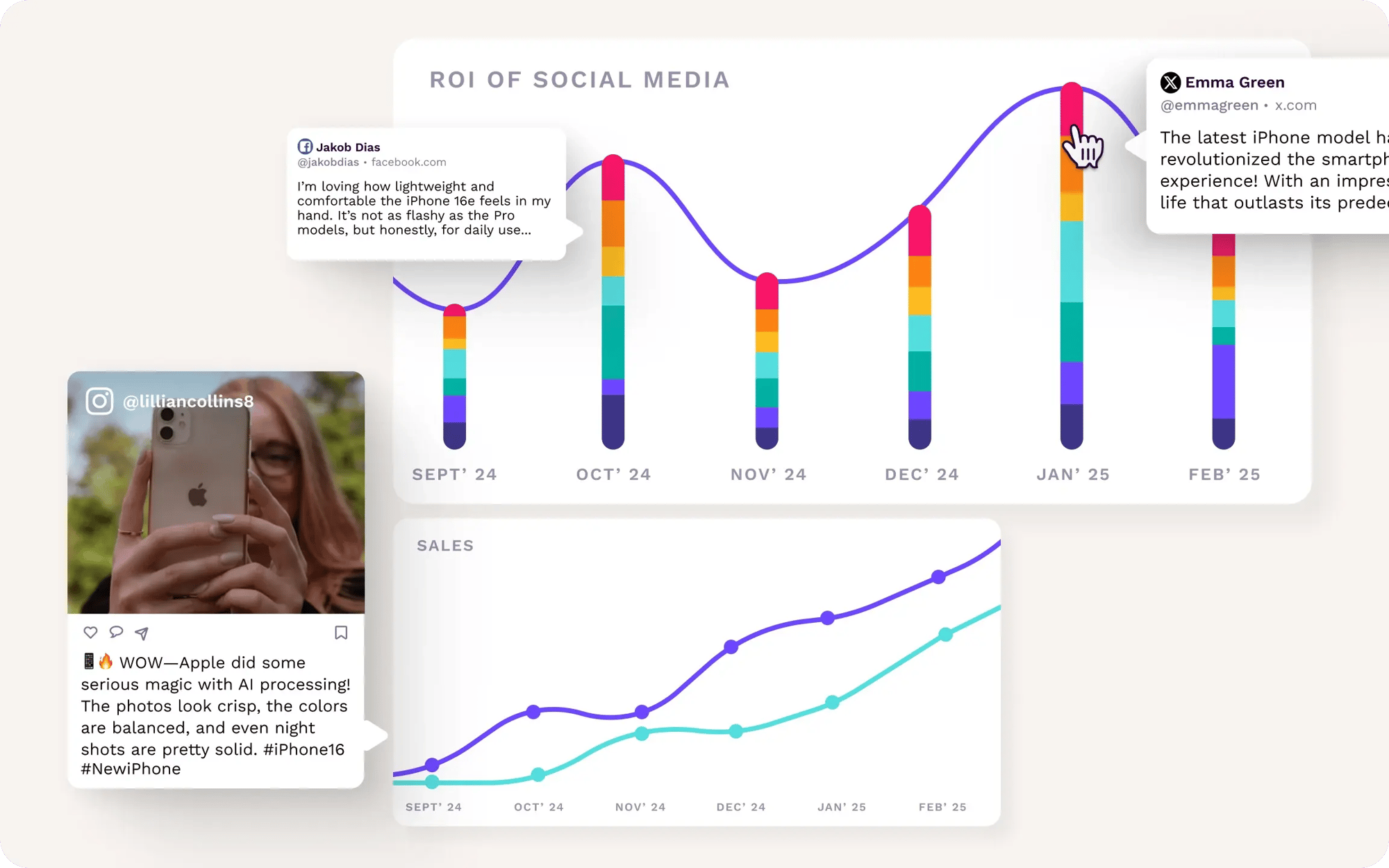social-listening-alternating-content-image-composition-tech-sales-convesation-product-brand-content-post-graphs-sales-increasing