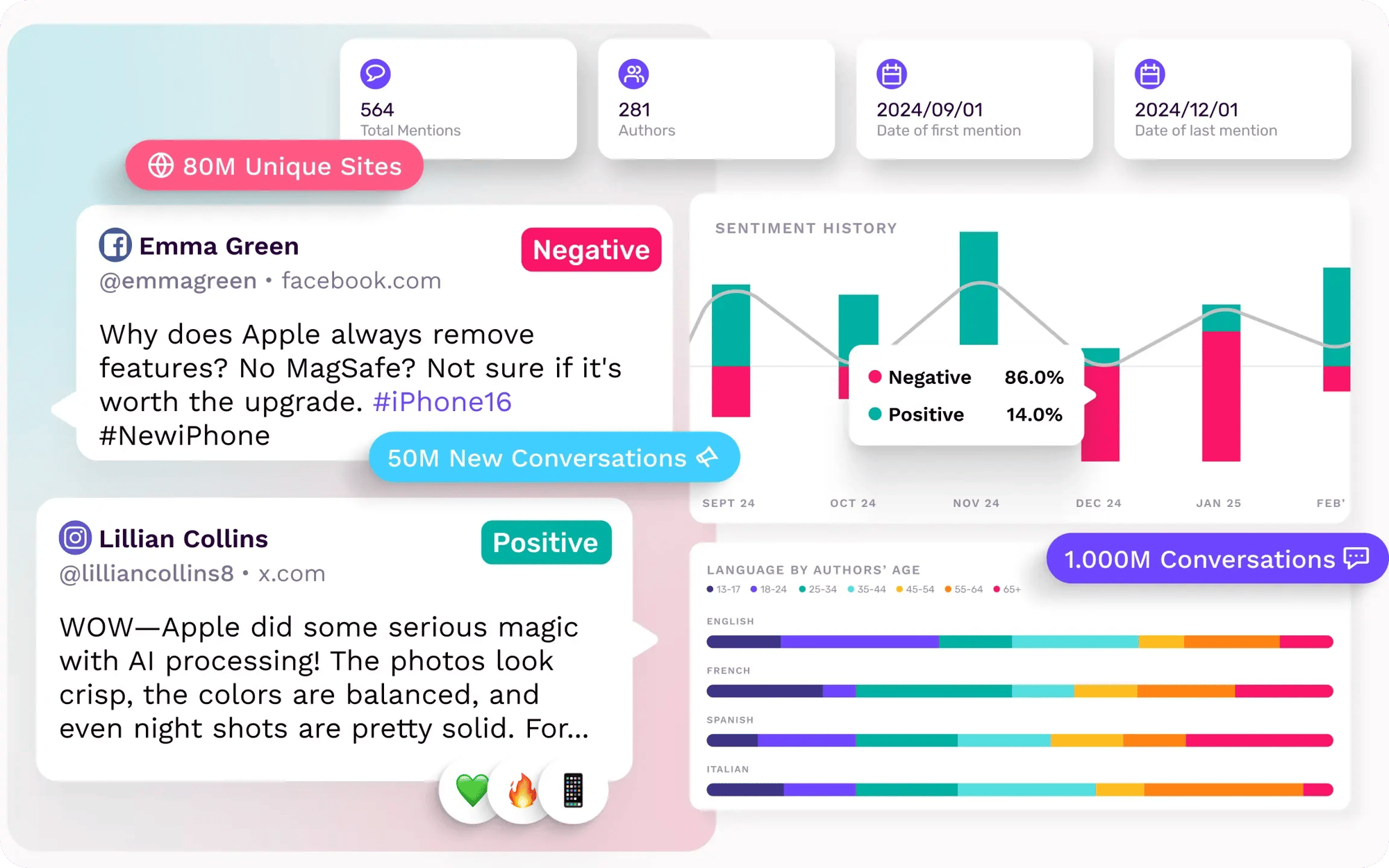 social-listening-animated-stats-image-representing-social-listening-important
