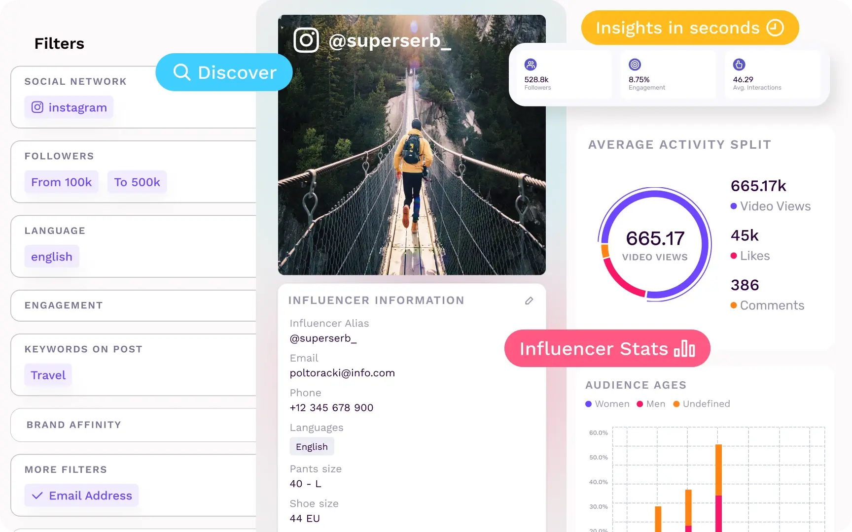 influencer_marketing_for_agencies_alternating_content_discover_analytics_image_composition_3x